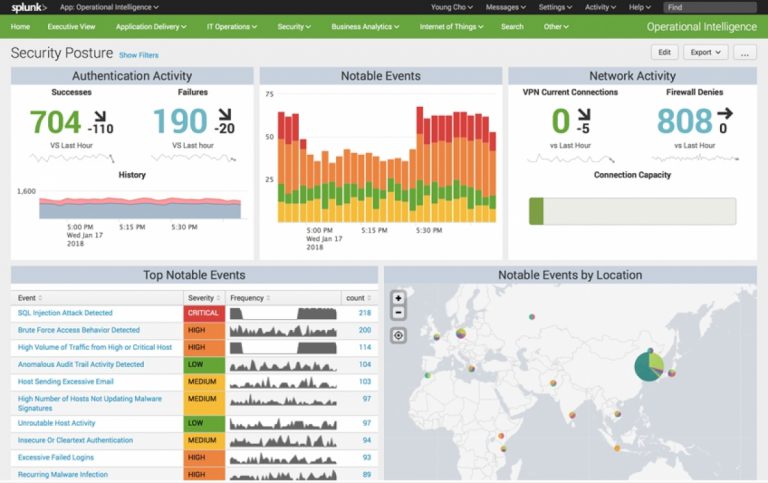 trifecta-telephony-blog-why-should-i-monitor-my-network